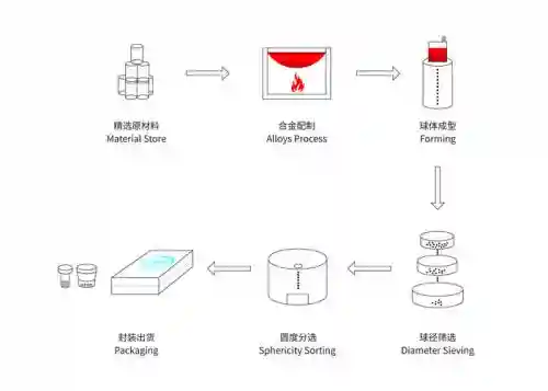 90级武器加工流程插图