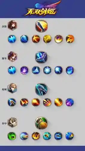 无双剑姬技能怎么用插图1