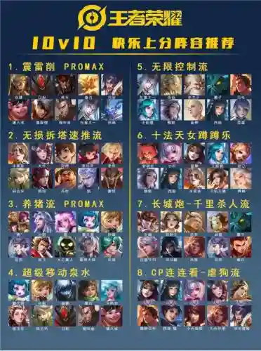 王者dj阵容插图1