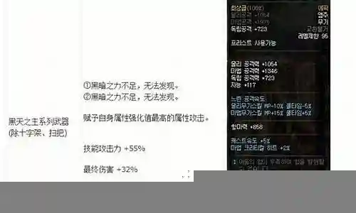 韩服普雷武器差别插图