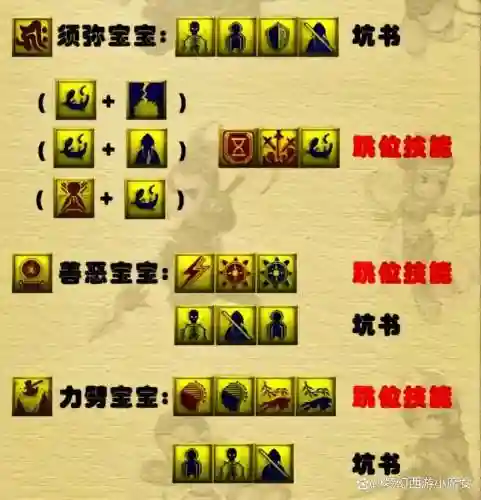 梦幻西游怎么练宝宝最快插图1