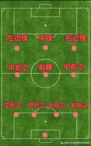 最好进攻阵容插图1