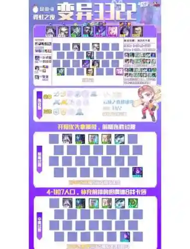 变异姐妹阵容插图