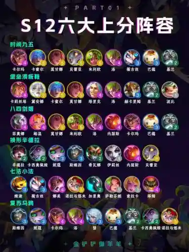 云顶最强阵容金铲铲最强阵容插图