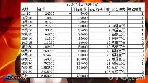拳皇15资质装备材料插图