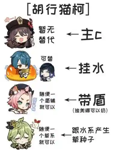 胡桃搭阵容插图1