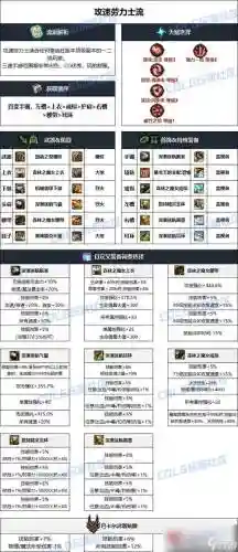 dnf元素过度装备插图1