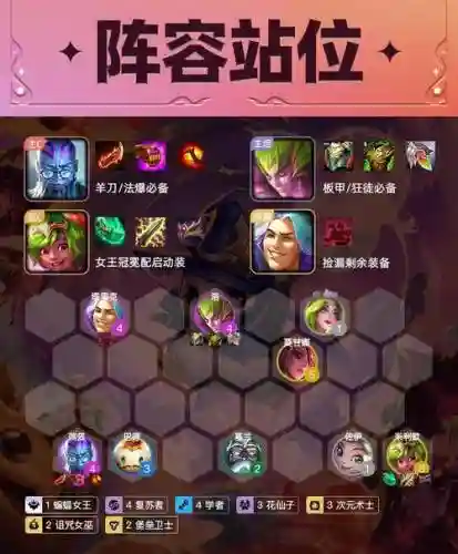 云顶学着阵容插图1