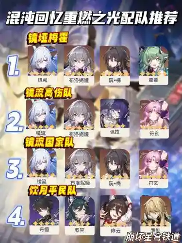 崩坏景云阵容插图1