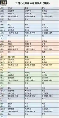 历练将阵容插图