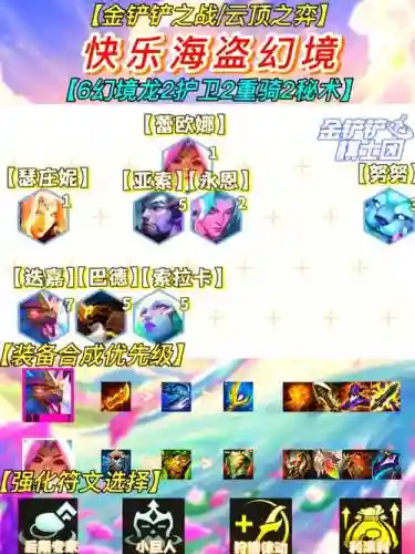 幻境猛将阵容插图1