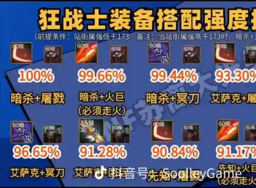 2018狂战暴走换装完美装备插图