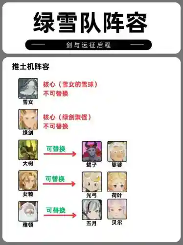 机雪阵容插图