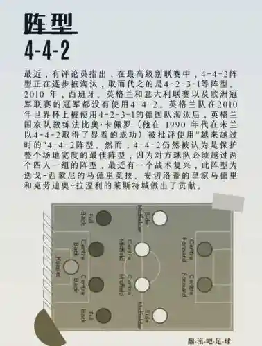 冠军442阵容插图1