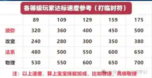 梦幻西游刷图出图几率插图1