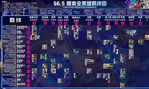 6刺客阵容搭配s6插图