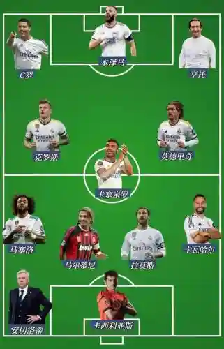 皇室圣杯阵容插图1