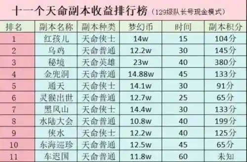 梦幻西游赚钱副本攻略2015插图1