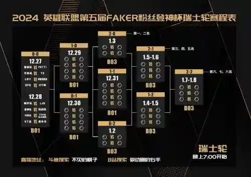 faker选阵容插图