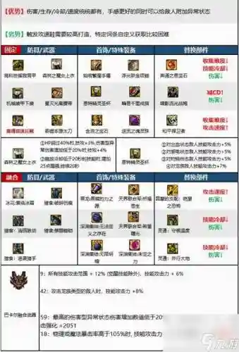 dnf红眼日常安图恩什么装备插图1