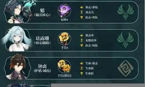 原神珐露珊搭配阵容插图