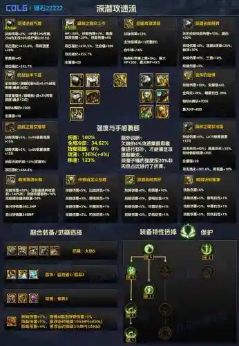 dnf90版本力驱装备推荐插图