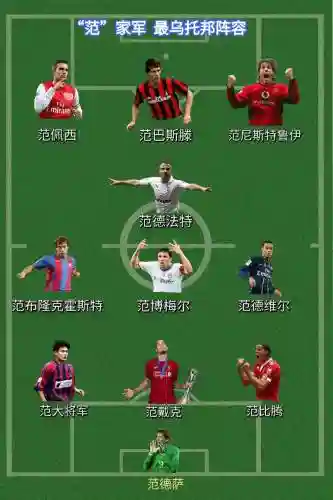 范家阵容插图