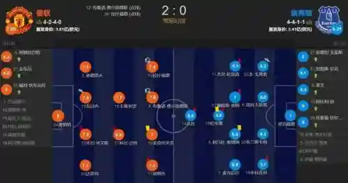 加纳阵容主力插图1