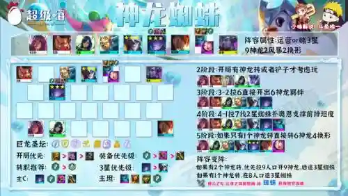 多神龙阵容插图