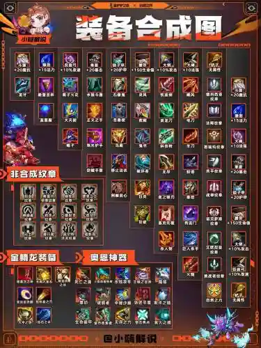 激战症状流带什么属性装备插图