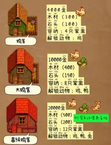 星露谷全攻略