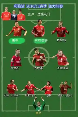 最强阵容2010插图1