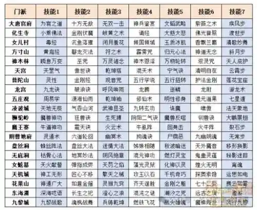 梦幻西游个门派五行属性插图