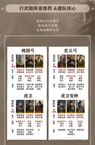 黄忠阵容打法插图