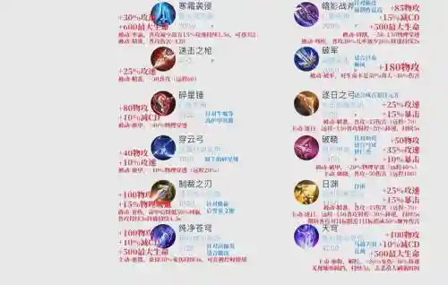 王者攻速装备插图