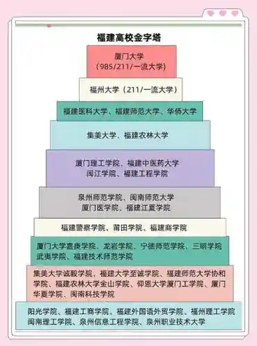 福建高校阵容插图
