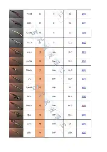 求生之路武器大全代码插图