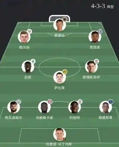 莱比锡1819阵容插图