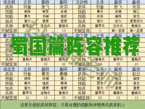 霸业推荐阵容插图