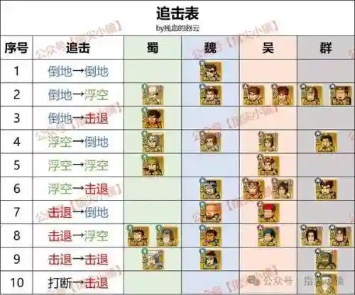 悬赏阵容平民插图1