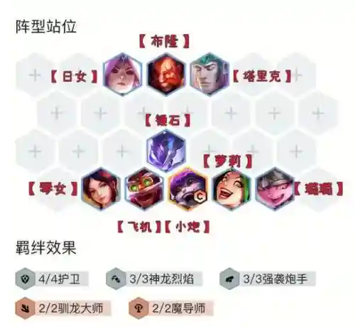护卫前期阵容插图