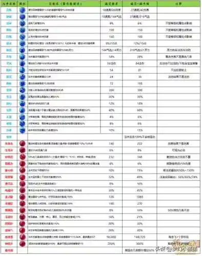 梦幻西游bb内丹吃满以后吃啥