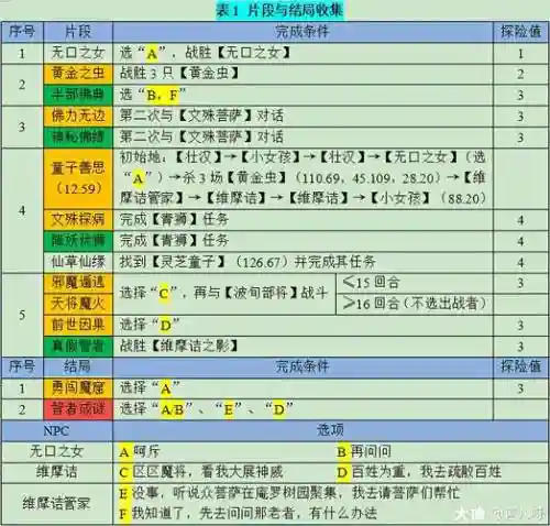 梦幻西游维摩诘副本时长插图