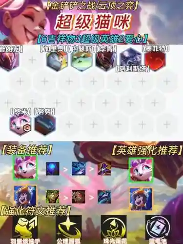魔法猫咪阵容插图1