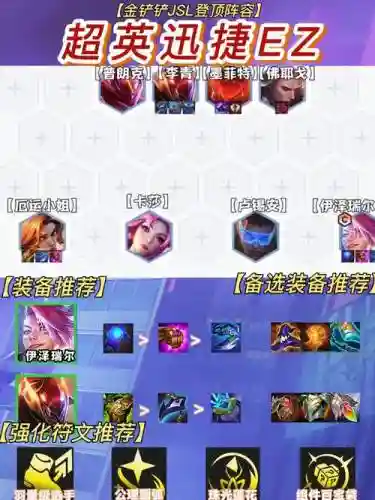 克ez阵容插图
