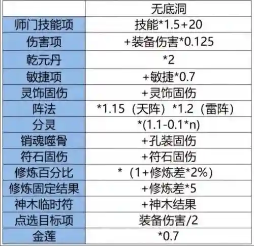 梦幻西游固伤玩DF还是女儿插图