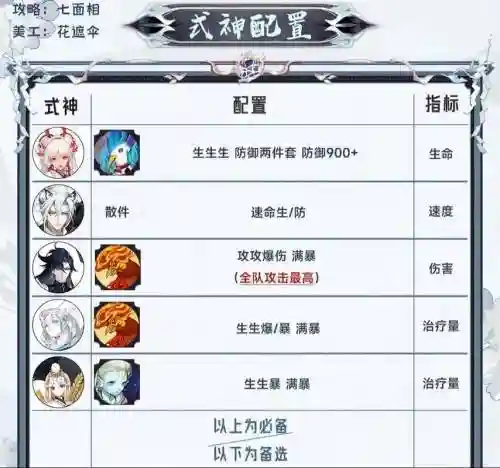 后手鸠阵容插图1