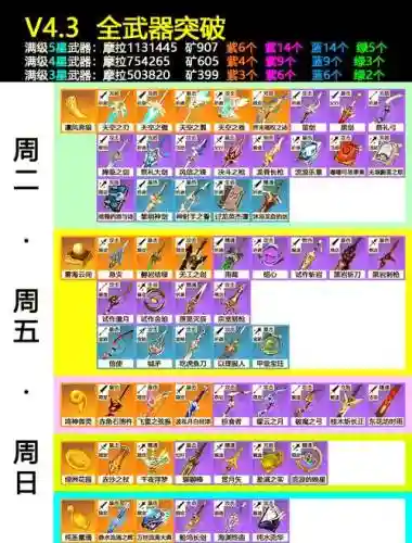 夺命凶弹武器强化材料插图1