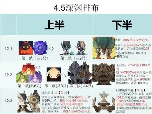 推荐深渊阵容