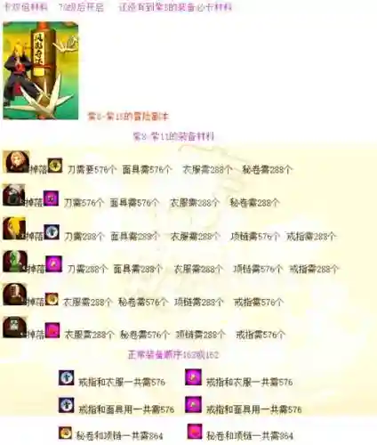 永恒边境装备掉落大全插图1